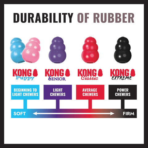 KONG Extreme Flyer